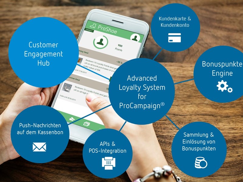 Loyalty Programme bei Handelsunternehmen